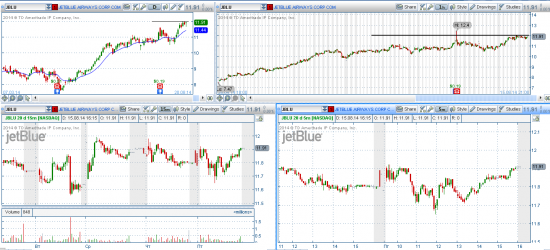 STOCK ALERTS 18.08.2014