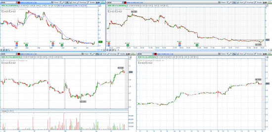 STOCK ALERTS 22.08.2014