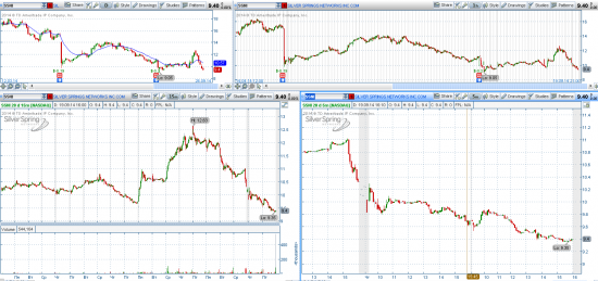 STOCK ALERTS 22.09.2014