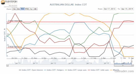Перспективы падения австралийского доллара и ралли на японской иене