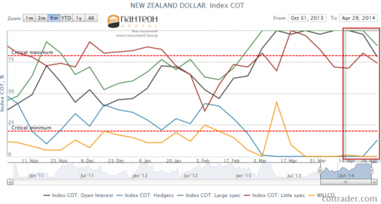 Возможность роста австралийского и новозеландского доллара