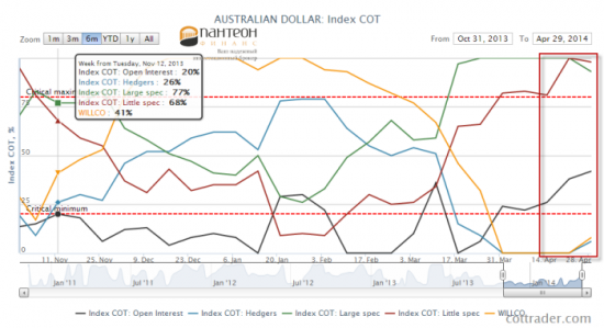 Возможность роста австралийского и новозеландского доллара