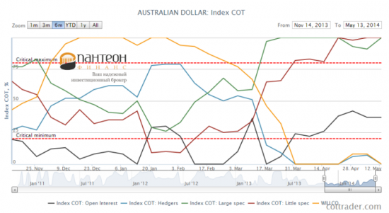 Будут ли австралийский и новозеландский доллары расти?