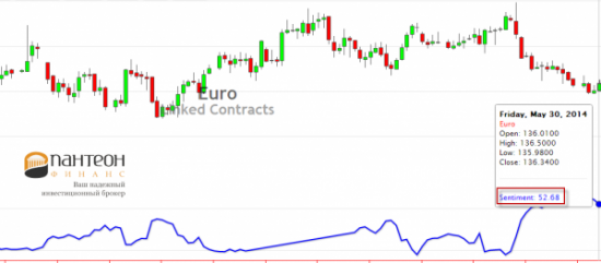 В четверг ожидается буря на рынке Евро