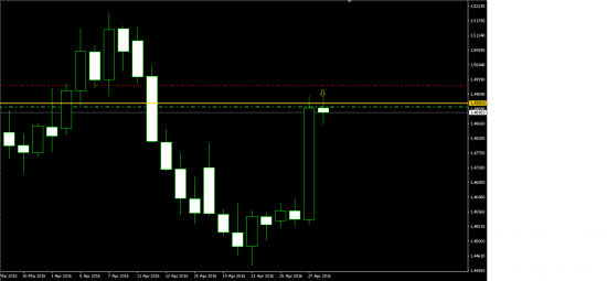 eur\aud Sell. Любопытная ситуация ч.2