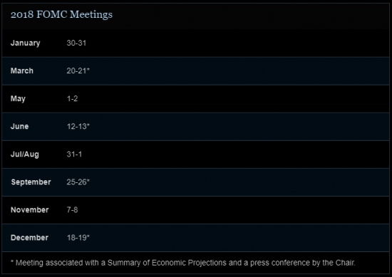2018 FOMC meetings schedule