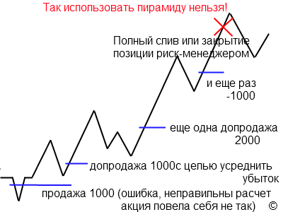 О торговых стратегиях!