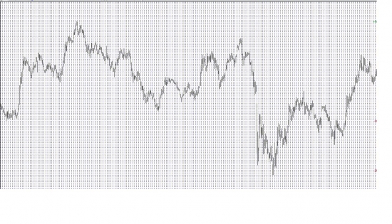 Биржевое мясо. Начало 2й части. Работа на разных таймфреймах или куда ведет кривая дорожка?