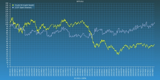 Crude Oil (Light Sweet) COT Reports