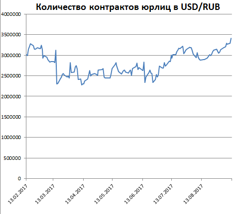Доллар-рубль, куда пойдём?