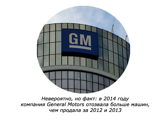 GM за 2014 год отозвала больше машин, чем продала в 2012 и 2013 годах!