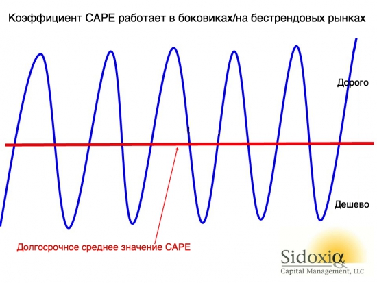 Святой Грааль - или же полнейшая чушь?