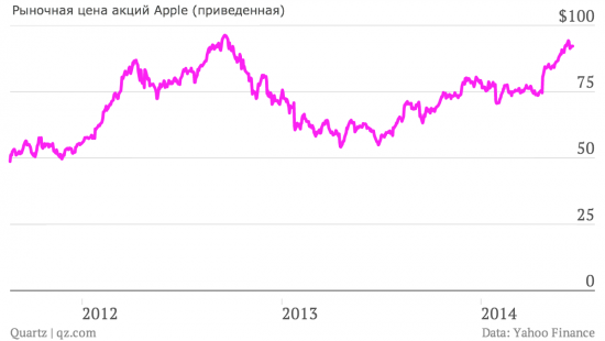 Недооцененный публикой, Тим Кук готовит Apple к новому прорыву