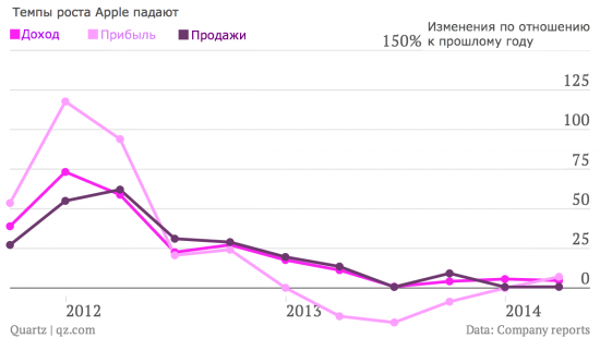 Недооцененный публикой, Тим Кук готовит Apple к новому прорыву