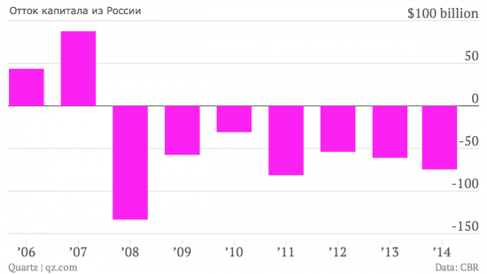 Как узнать, что санкции против России имеют значение для экономики?