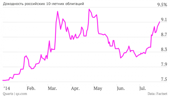 Как узнать, что санкции против России имеют значение для экономики?