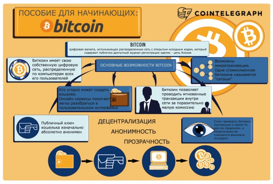 Bitcoin: Пособие для начинающих