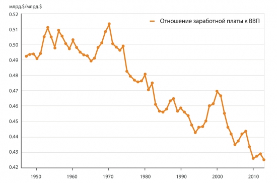 Почему в хорошей Америке всё так плохо?