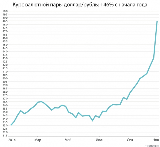 35 долларов в рублях. Курс доллара. Курс рубля. Dòlr Qurs. Курс доллара курс доллара к рублю.