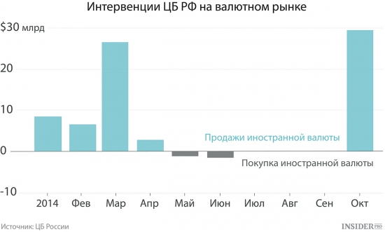 Валютные интервенции картинки