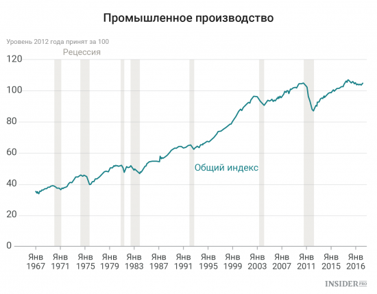 Важнейшие экономические события недели