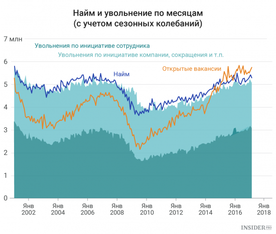 Важнейшие экономические события недели