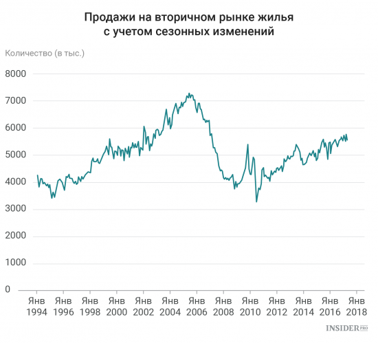 Важнейшие экономические события недели