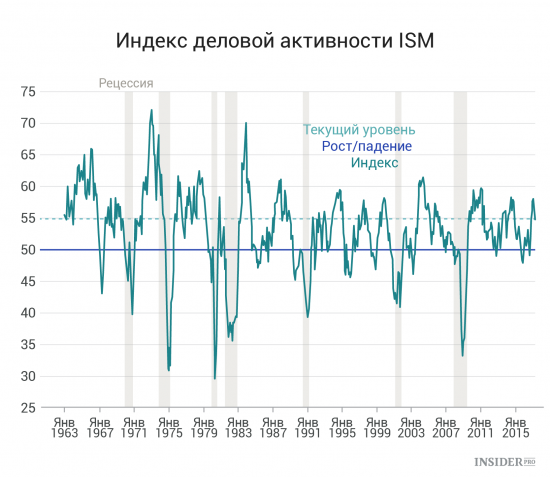 Важнейшие экономические события недели