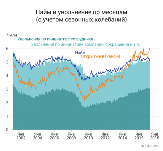 Важнейшие экономические события недели