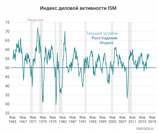 Важнейшие экономические события недели