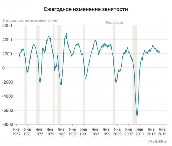 Важнейшие экономические события недели