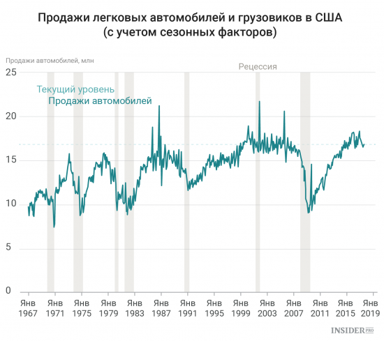 Важнейшие экономические события недели