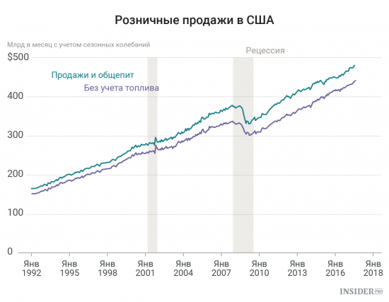 Важнейшие экономические события недели