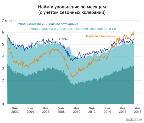 Важнейшие экономические события недели