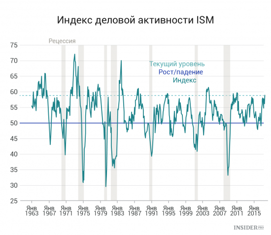 Важнейшие экономические события недели