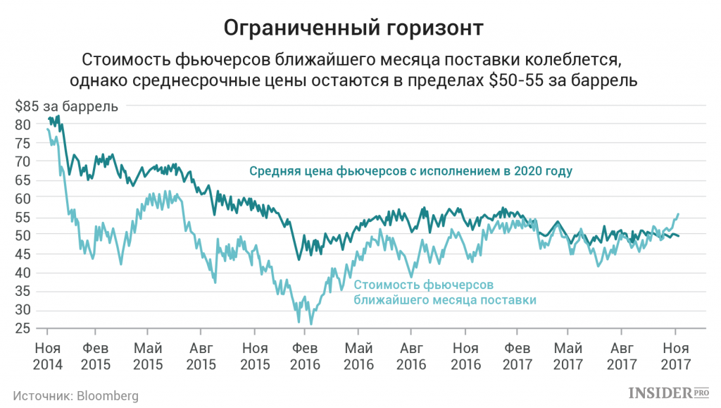 Исполнение фьючерса