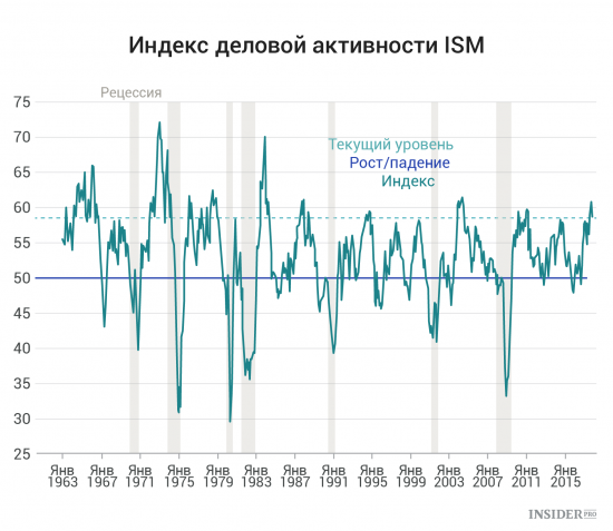 Важнейшие экономические события недели