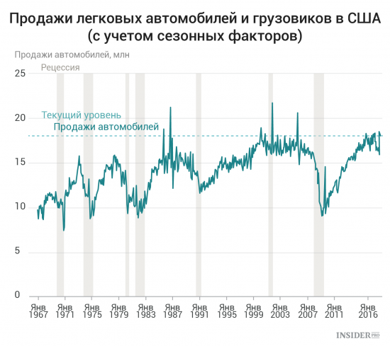 Важнейшие экономические события недели