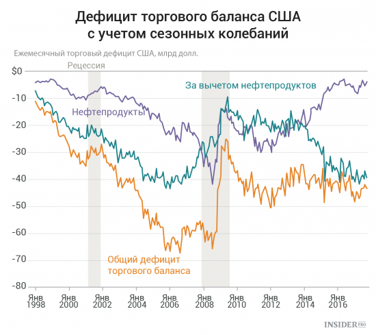 Важнейшие экономические события недели