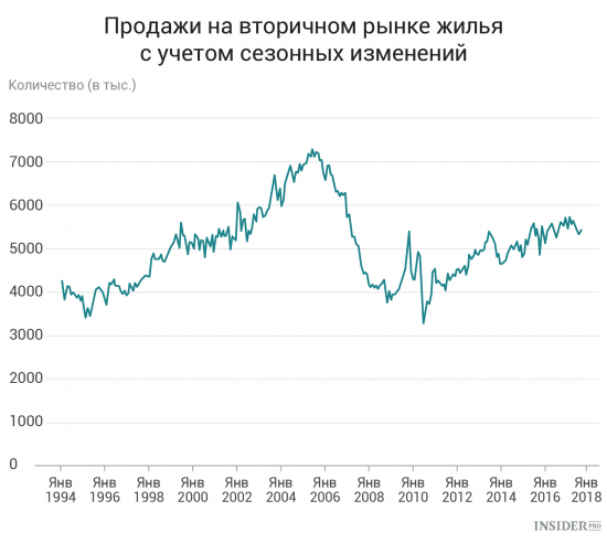 Важнейшие экономические события недели