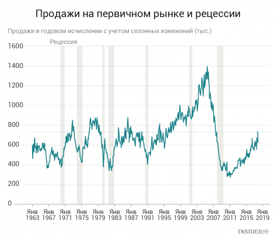 Важнейшие экономические события недели