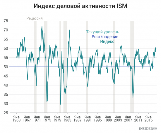 Важнейшие экономические события недели