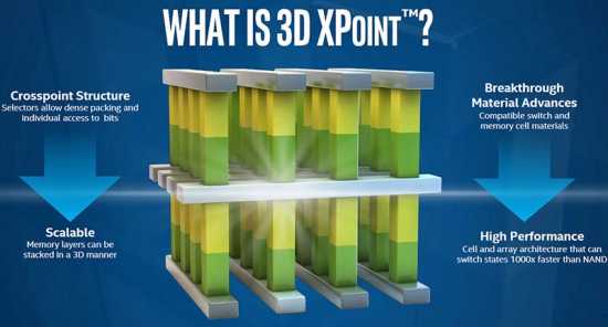 Intel начинает производство памяти 3D XPoint.