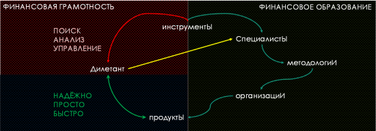 А может платформе стартовать как криптоброкер?