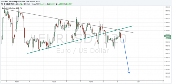 EUR/USD - Sell ?!