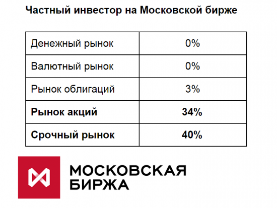 Население России vs. Население Мосбиржи