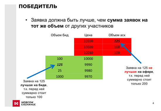 Bid id. Бид АСК. АСК И Бид на бирже. Бид и АСК В опционах. Бид АСК спрэд.