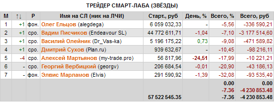 STAR-цы и небольшая движуха. Зелёный цвет исчез.