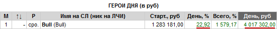 Был 1. Стало 20. С днём благодарения, Бык!