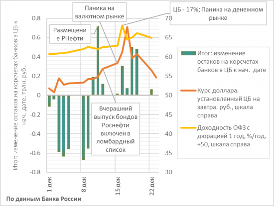 Три недели в декабре: анатомия паники